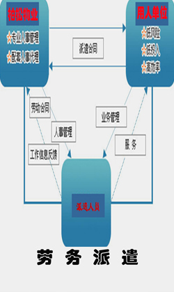 柏松劳务派遣 柏松劳务派遣